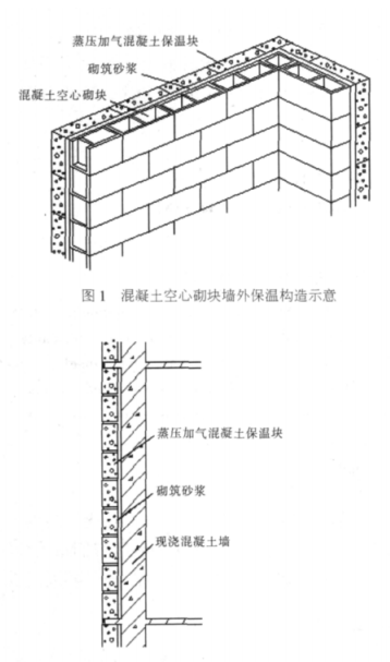桂平蒸压加气混凝土砌块复合保温外墙性能与构造
